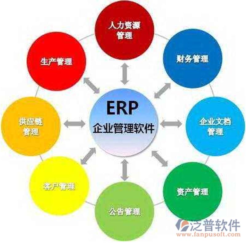 企业信息化管理系统：选择与比较