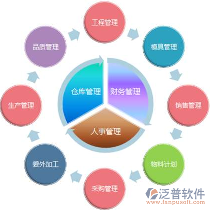IT解决方案工程师：如何在复杂环境中寻找最佳路径