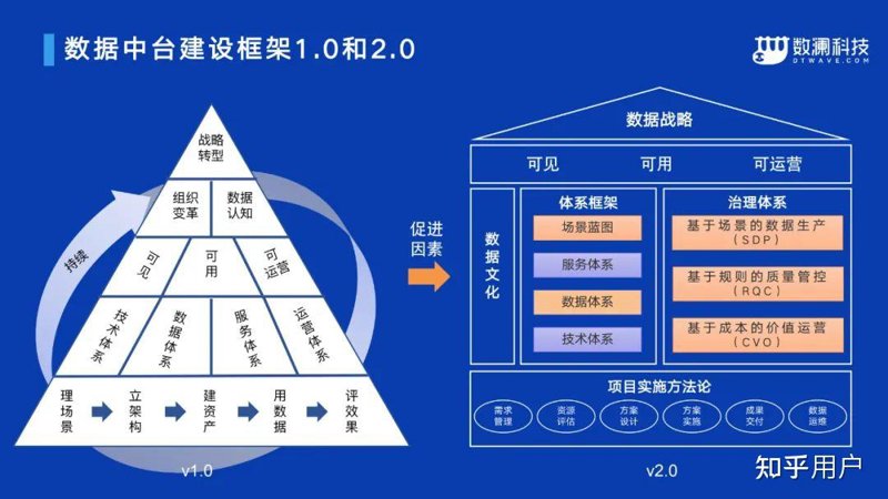 IT解决方案：一位工程师的实战心得