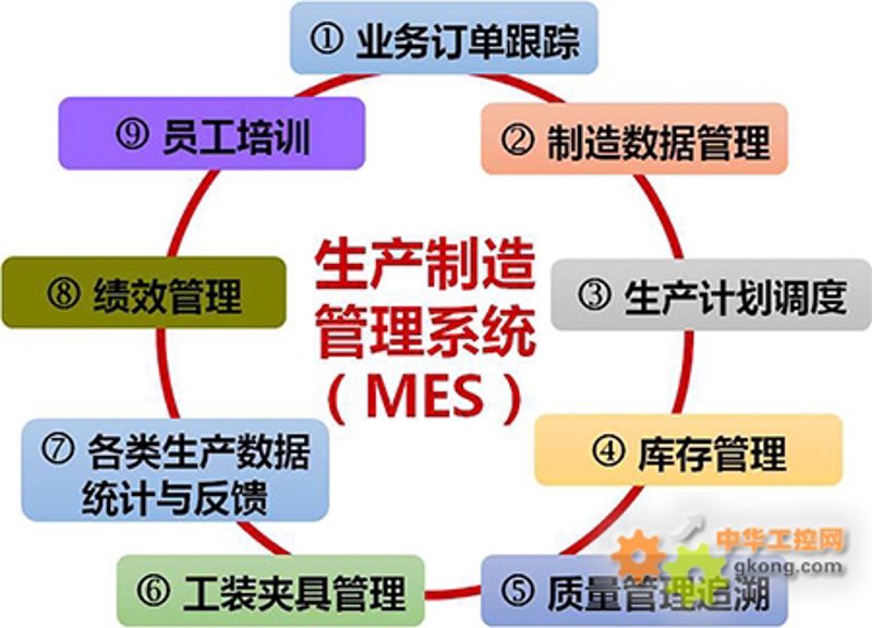 IT解决方案工程师：如何打造高效的IT架构